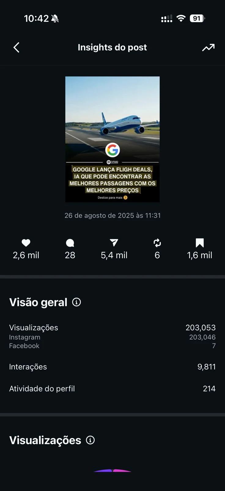 Print real de resultado com 203.053 visualizações e 9.811 interações no Instagram