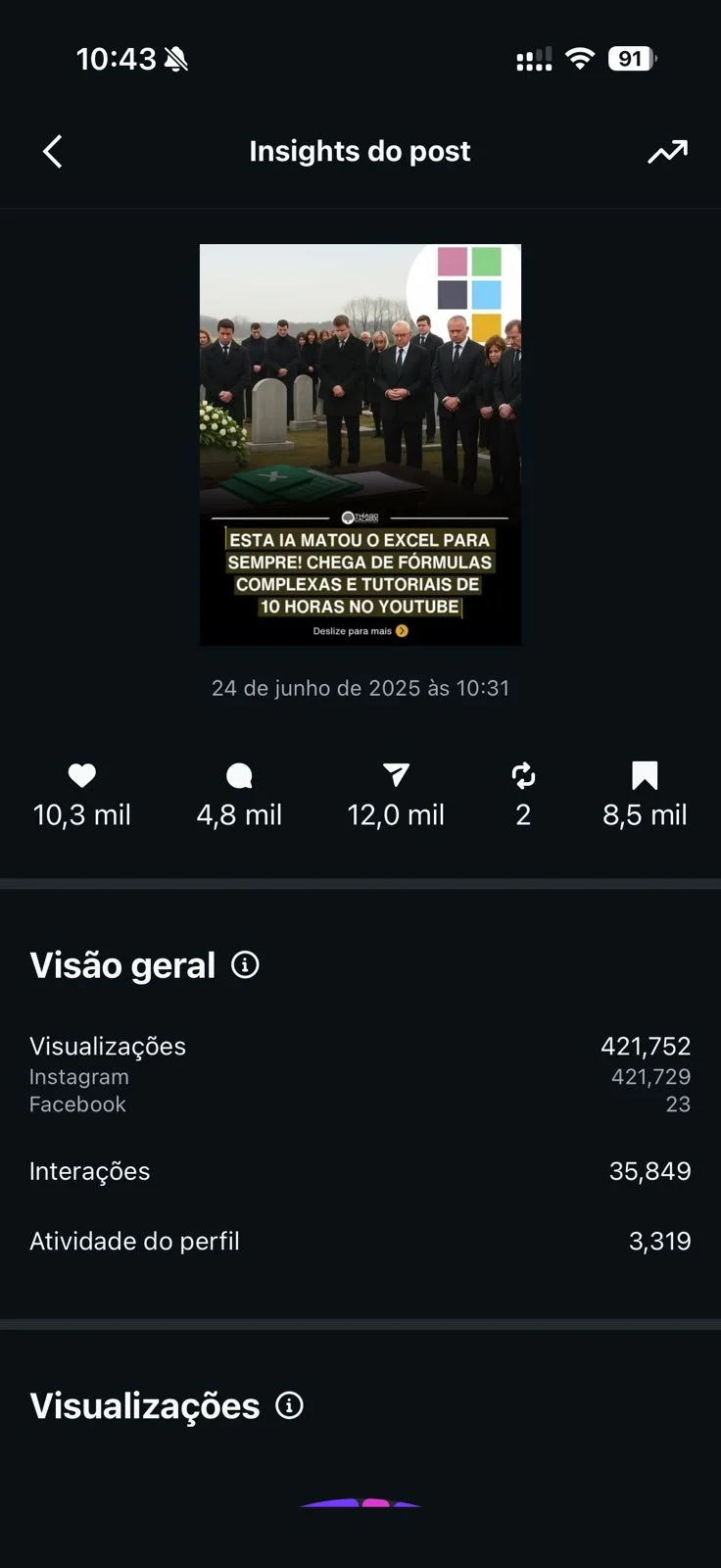 Print real de resultado com 421.752 visualizações e 35.849 interações no Instagram